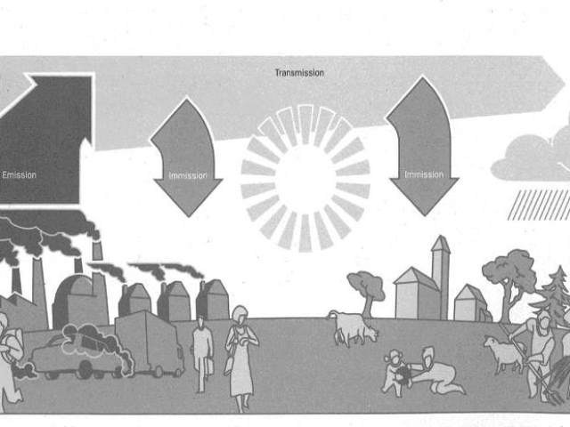 Grafik der Entstehung von Emissionen