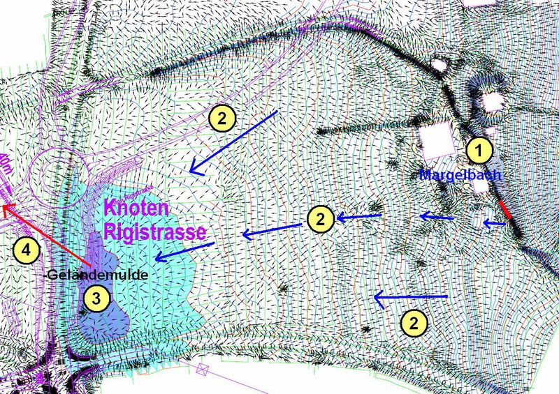 Schutzmassnahmen im Überblick