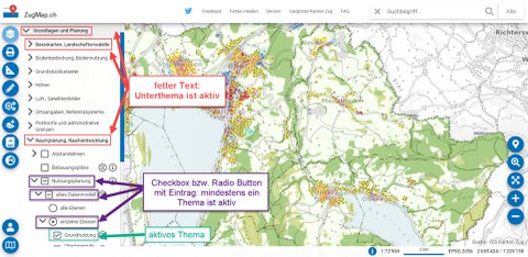 Unterthema eingeschaltet