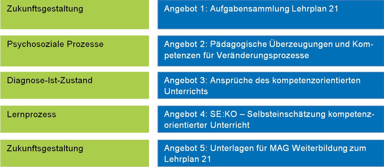 Angebot 1-5