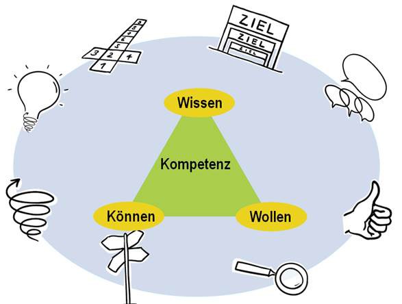 Weiterbildungsbedarf