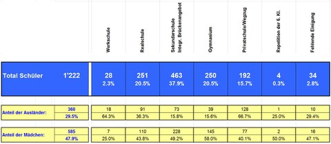 Übertrittsverfahren 2015