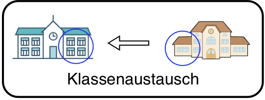 Icon für Klassenaustausch