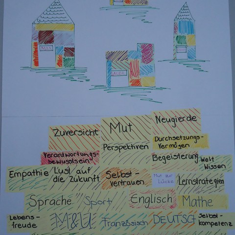 Blockwoche 2013: Plakate