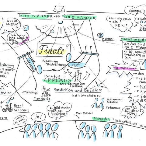 Victor Müller-Oppliger fasst zusammen: Wirklichkeit und Visionen in der Begabungsförderung (SketchNotes: Gisela von Büren)