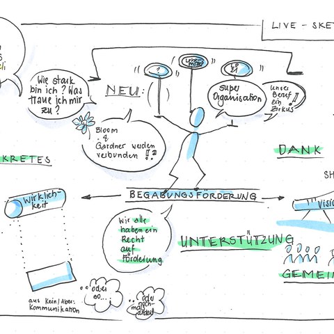 Studierende fassen zusammen... Eindrücke des Tages (Live SketchNotes: Gisela von Büren)