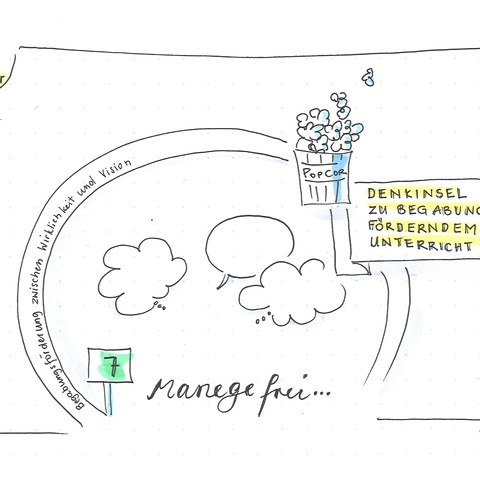 Plakat Denkinsel (SketchNotes: Gisela von Büren)