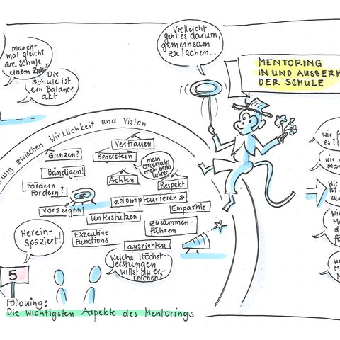 Workshop 5: Mentoring in und ausserhalb der Schule (SketchNotes: Gisela von Büren)