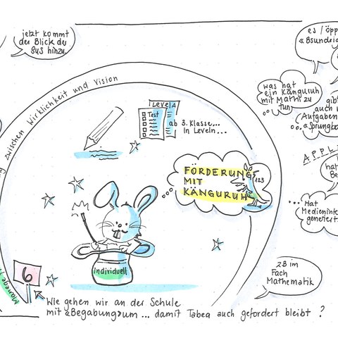 Workshop 6: Förderung mit Känguru (SketchNotes: Gisela von Büren)
