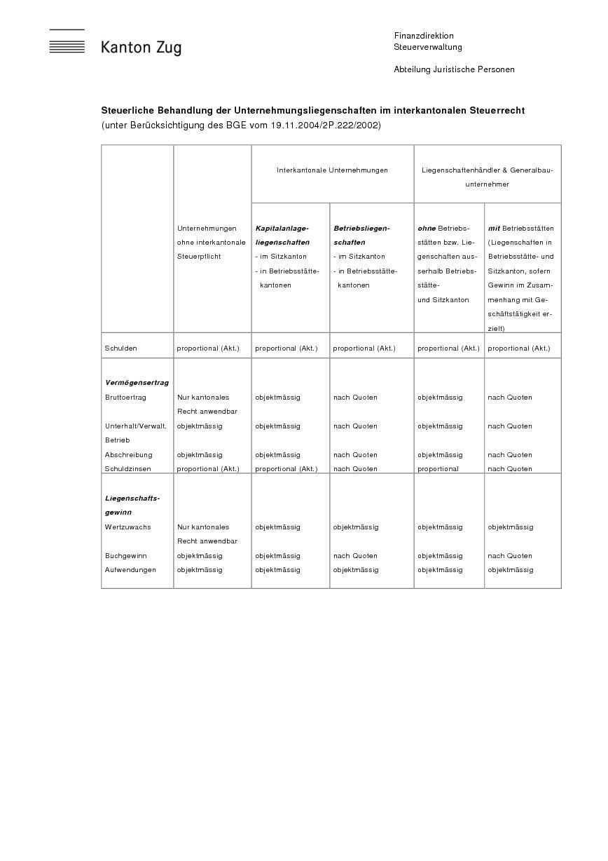 Ausscheidungsverluste im interkantonalen Verhältnis (BGE 2 P.222/2002)