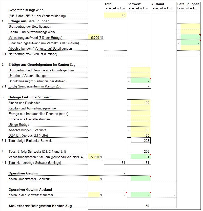Berechnungsbeispiel 1: Spartenrechnung Domizilgesellschaften mit Einkünften aus der Schweiz und DBA-Erträgen