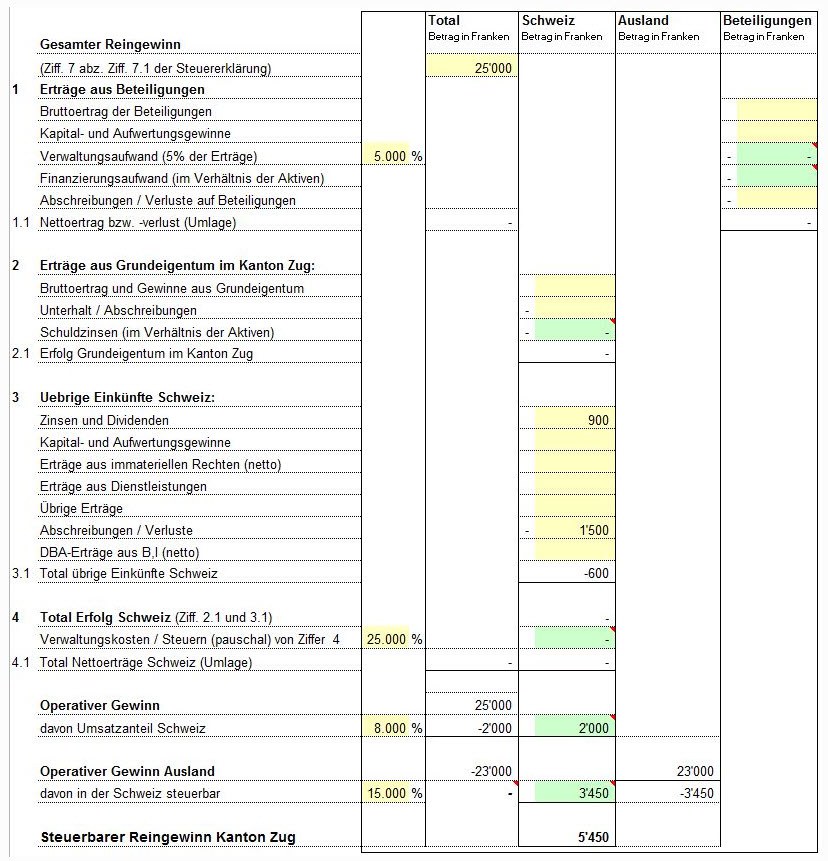 Berechnungsbeispiel 4: Spartenrechnung gemischte Gesellschaft mit Verlusten auf schweizerischen Wertschriften
