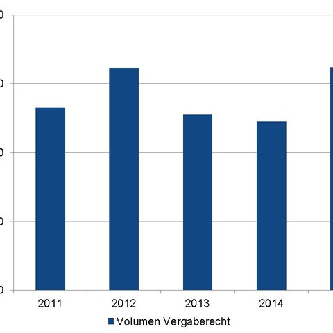 Volumen Vergabewesen Risch.JPG