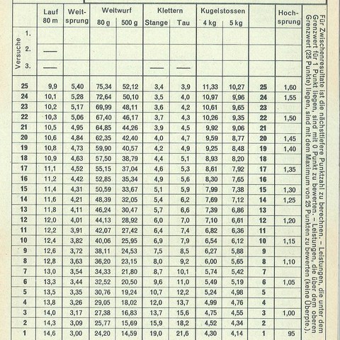 3 Milit. Vorunterricht.jpg