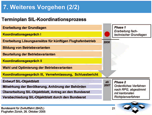 Grafik, Terminübersicht