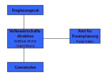 Organigramm Organisation Kanton Zug